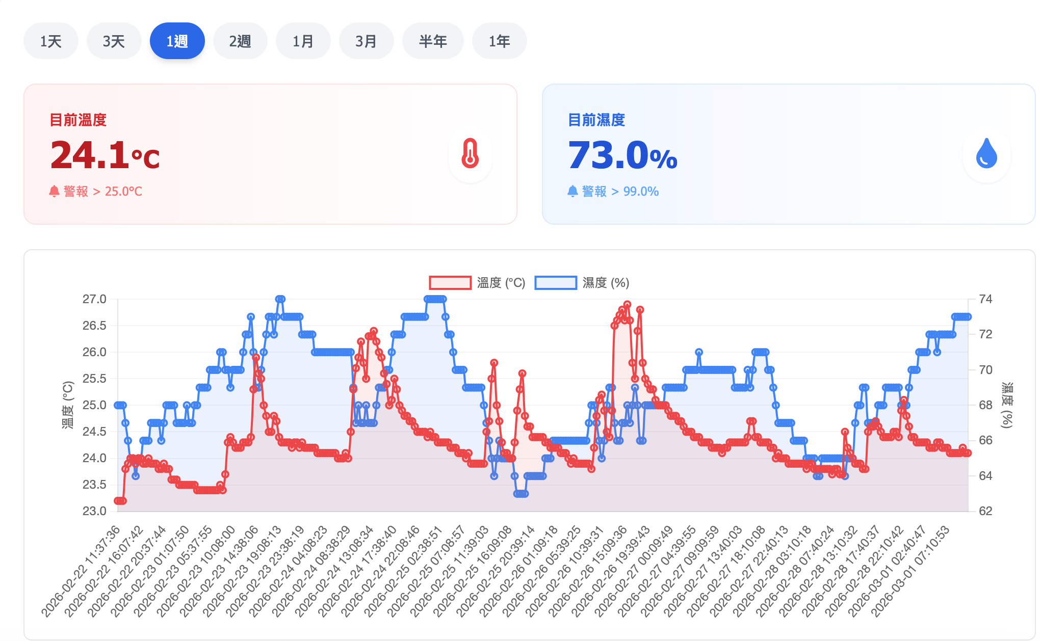 IoT地圖或攝影機畫面 (支援多圖輪播)